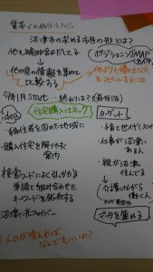 第二回定例 補正金